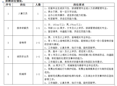 宁乡宋城炭河古城2018校园招聘_湖南校园招聘