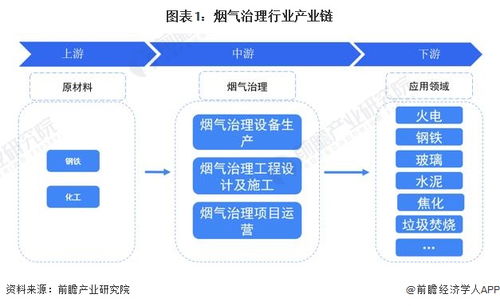 烟气治理行业产业链全景梳理及区域热力地图