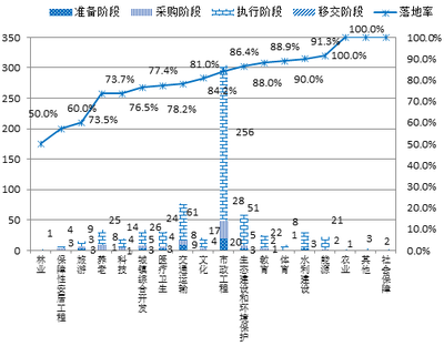 PPP项目累计投资额近18万亿,管理库项目超10万亿_财经_网