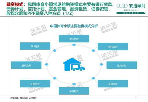 中国体育特色小镇发展模式及投资运营模式研究