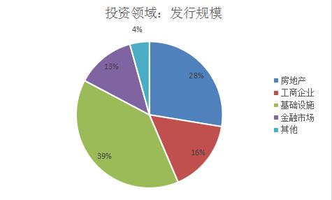 一般情况下保险公司投资 保险公司投资信托产品比例