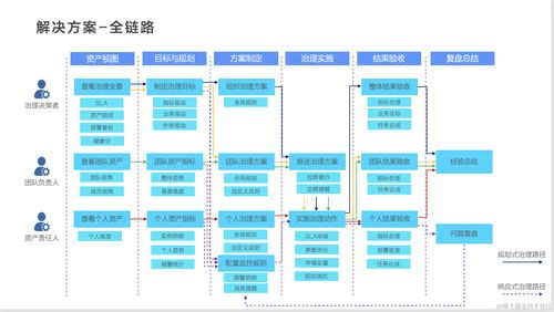 火山引擎dataleap一站式数据治理解决方案及平台架构