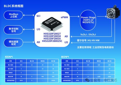 首发 昊芯携最新f280013x及多款解决方案完美收官2024慕尼黑上海展