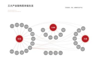 全冰城向东看,哈东利好不断,潜力无限 冰城门户 哈东新区 迎来发展机遇