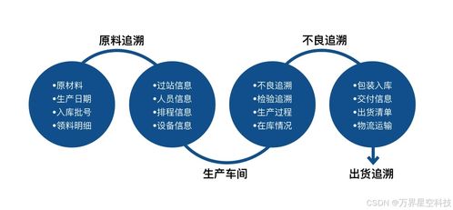 mes系统质量管理功能及质量管理追溯新实践