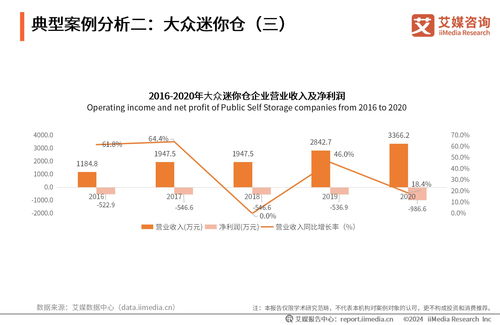 艾媒咨询 2023 2024年中国迷你仓行业发展现状及标杆企业案例分析报告