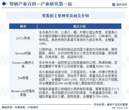 中国果酱行业投资前景分析及未来发展趋势研究报告 智研咨询发布