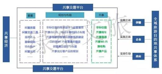 绿维文旅林峰博士:自主旅游时代及旅游供给侧六大创新结构