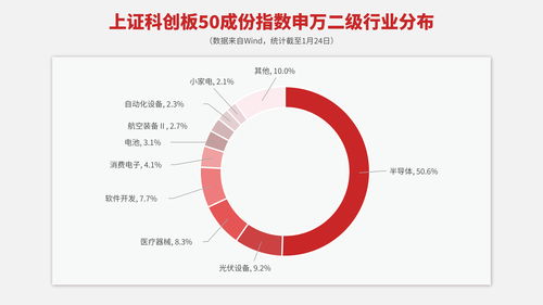 半导体产业逐步复苏,科创板50etf 588080 等产品助力把握板块反弹的投资机会